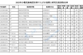 2023年北京邮电大学少数民族高层次骨干人才计划研究生拟录取名单