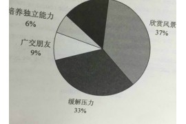 《考研英语》历年真题：英语二试题及答案-2016年