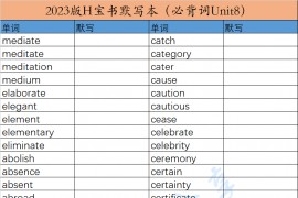 2023年红宝书默写本（必备词unit8-14）.pdf