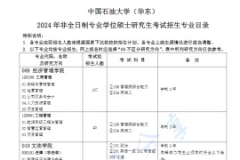 2024年中国石油大学（华东）非全日制专业学位硕士研究生考试招生专业目录