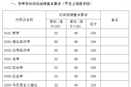 2023年复旦大学复试分数线