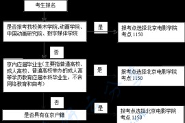 2024年北京电影学院硕士研究生网上报名常见问题及解答