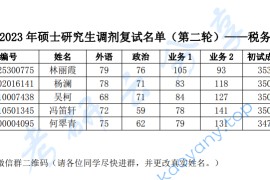 2023年北京国家会计学院硕士研究生调剂复试名单（第二轮）