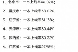 各省一本上线率，河南悲剧了