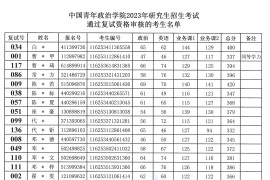 2023年中国青年政治学院研究生招生考试通过复试资格审核的考生名单