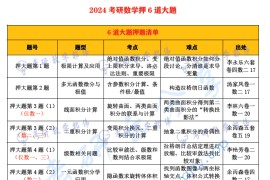 2024年考研数学郭伟数学最后押6道题.pdf