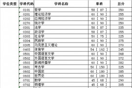 2020年四川大学复试分数线