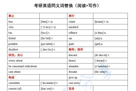 考研英语同义词替换.pdf