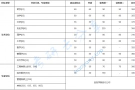 2023年中国科学技术大学复试分数线