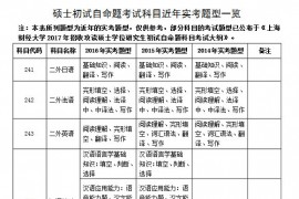 上海财经大学硕士初试自命题考试科目近年实考题型一览