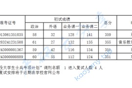 2023年天津音乐学院研究生招生考试进入复试调剂考生名单