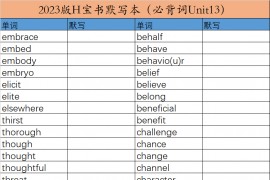 2023年红宝书默写本（必备词unit13）