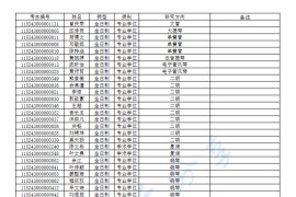 2023年武汉音乐学院硕士研究生招生拟录取名单