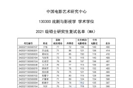 2021年中国电影艺术研究中心硕士研究生复试名单