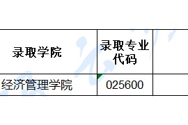 2024年中国矿业大学推荐免试研究生拟录取名单（第二批次）