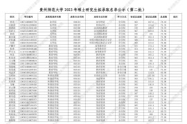 2023年贵州师范大学硕士研究生拟录取名单公示（第二批）
