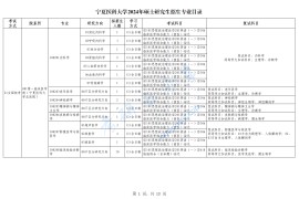 2024年宁夏医科大学硕士研究生招生专业目录.pdf
