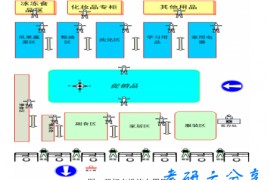 2017年重庆邮电大学工业工程基础考研真题.pdf