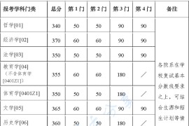 2023年南京大学复试分数线