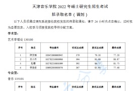 2022年天津音乐学院硕士研究生招生考试拟录取名单（调剂）