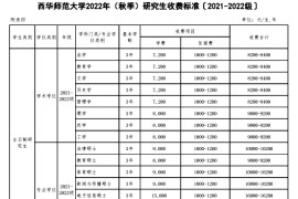 2023年西华师范大学硕士研究生招生章程