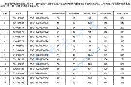 2023年中国地震局地球物理研究所招收硕士生复试考生名单（第一志愿）
