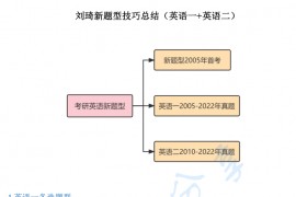 2023年刘琦新题型技巧总结.pdf