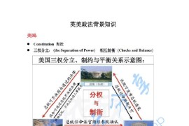 考研英语英美政法背景知识.pdf