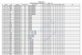 2016年中国矿业大学（徐州）录取数据