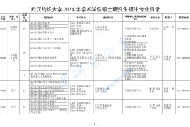 2024年武汉纺织大学硕士研究生招生专业目录.pdf