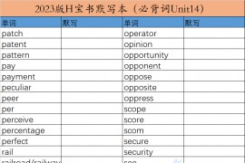 2023年红宝书默写本（必备词unit14）