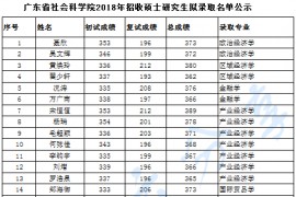 2018年广东省社会科学院录取名单
