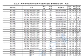 2023年北京第二外国语学院研究招生考试录取名单（调剂）.pdf