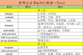 2012年英语一阅读理解Text1