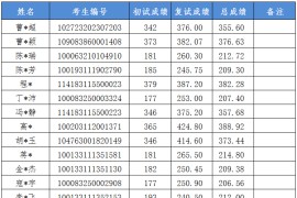 2023年北京城市学院录取名单