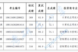 2024年北京机械工业自动化研究所录取名单