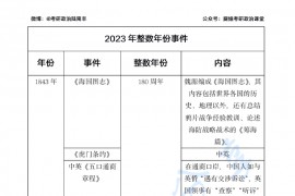 2023年腿姐考研政治周年大纪念汇总.pdf