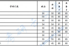 2023年西安交通大学复试分数线