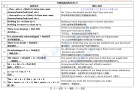 2024年考研英语陈正康写作闪光句式.pdf