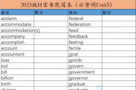 2023年红宝书默写本（必备词unit5）
