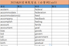 2023年红宝书默写本（必备词unit5）