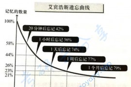 教你如何用艾宾浩斯记忆曲线背单词