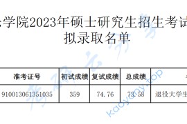 2023年天津音乐学院硕士研究生招生考试（调剂）拟录取名单