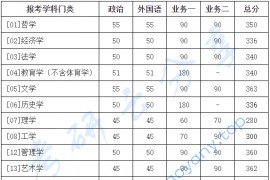 2023年北京师范大学复试分数线