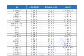 去年国家线公布后半个月内复试的院校（不完全统计）