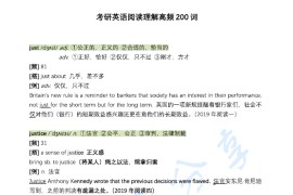 考研英语阅读真题高频200词（标注词频）.pdf