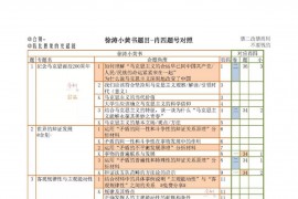 2019年考研政治<strong>肖秀荣</strong>四套卷肖4与徐涛小黄书对照题目.pdf