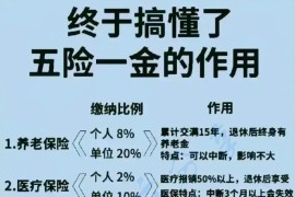 五险一金的知识，你知道几个呢？