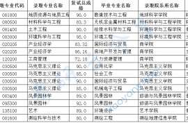2020年桂林理工大学推免录取名单.xls