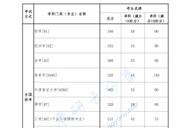 2023年东北大学复试分数线